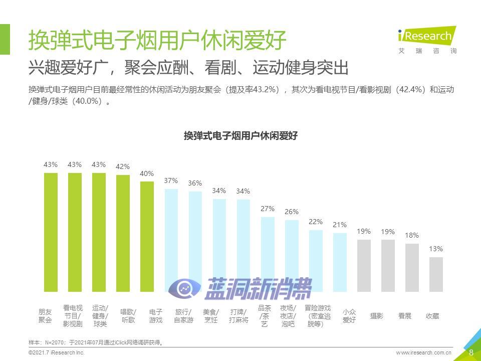 艾瑞咨询：2021年中国换弹式电子烟用户洞察报告