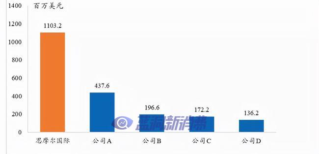 3000亿电子烟巨头，寻找新故事，思摩尔到底有多拼？