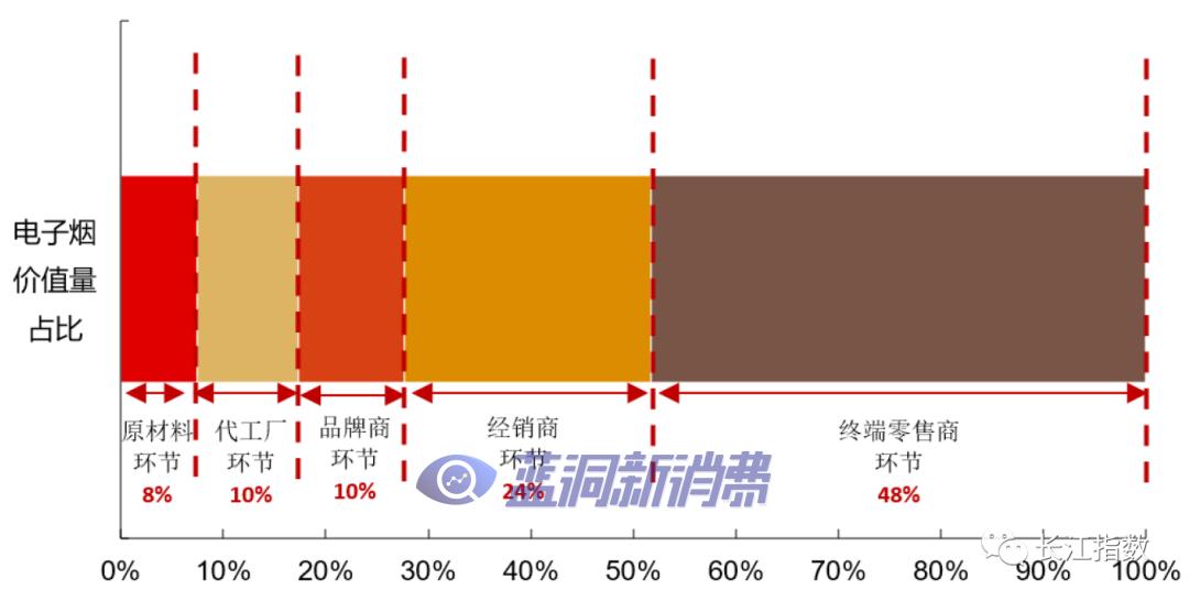 长江证券：热点追踪系列之新型烟草指数