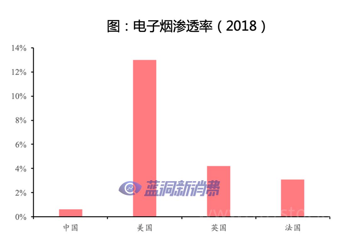 电子烟的暴利时代要结束了？