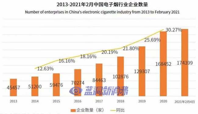 网易信号工厂：电子烟行业至暗时刻已至