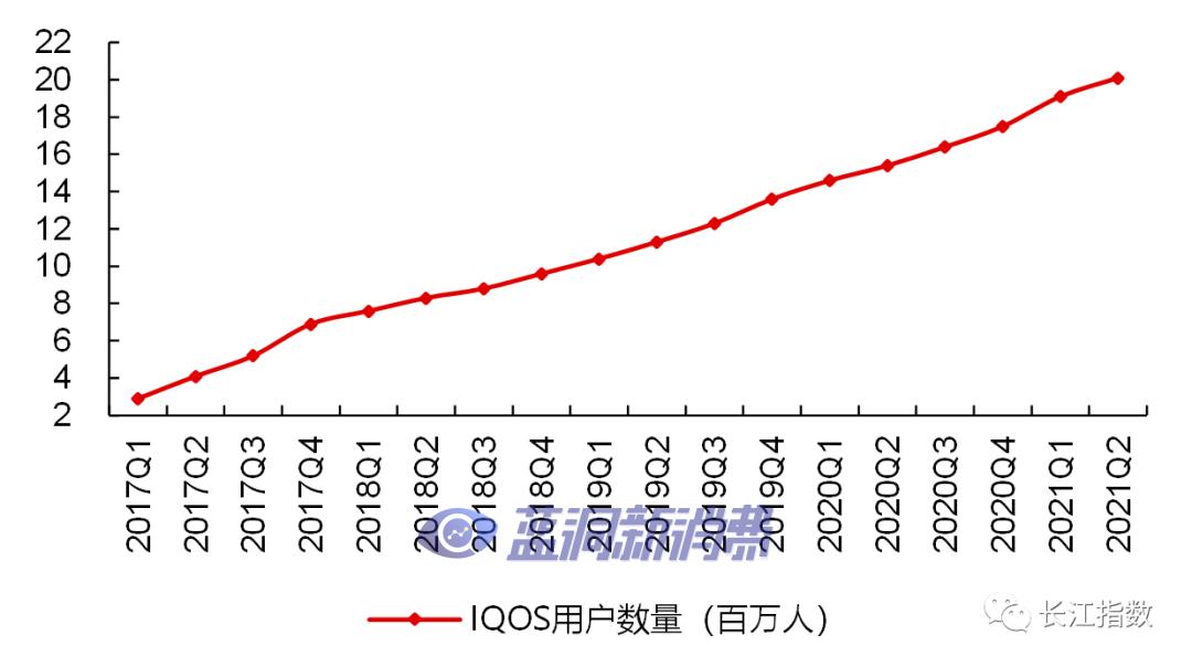 长江证券：热点追踪系列之新型烟草指数