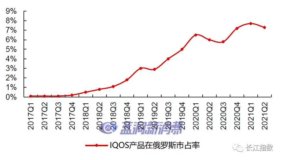 长江证券：热点追踪系列之新型烟草指数