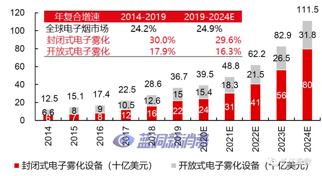 长江证券：热点追踪系列之新型烟草指数