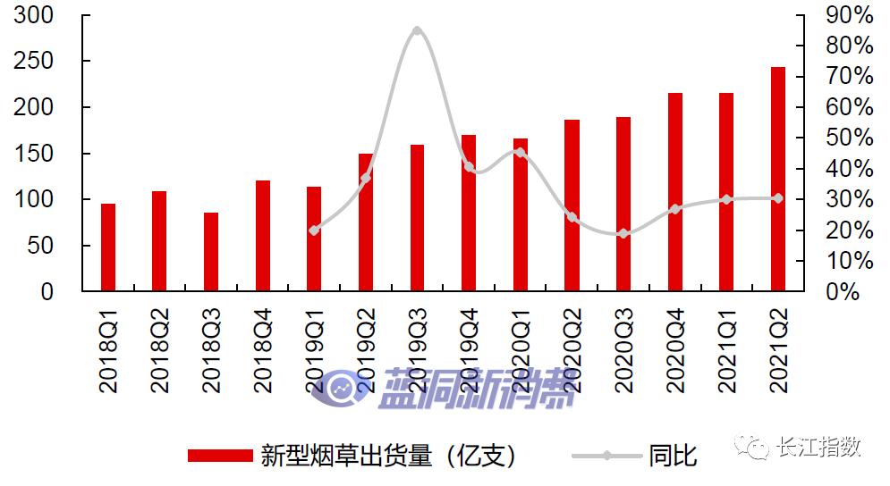 长江证券：热点追踪系列之新型烟草指数