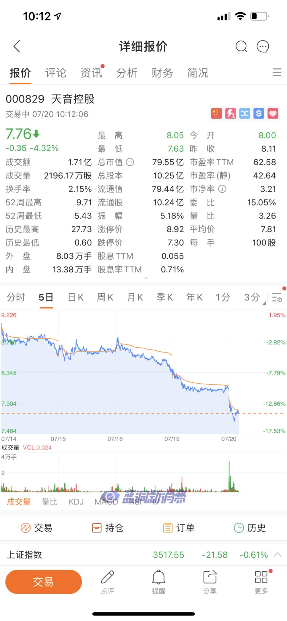 资本市场不看好投资电子烟？天音开盘跌去近5%