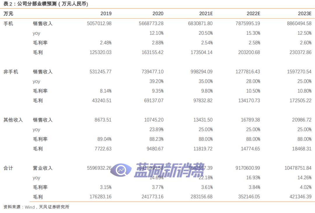 爱施德研报：解密全渠道销售服务商，电子烟打开新增长