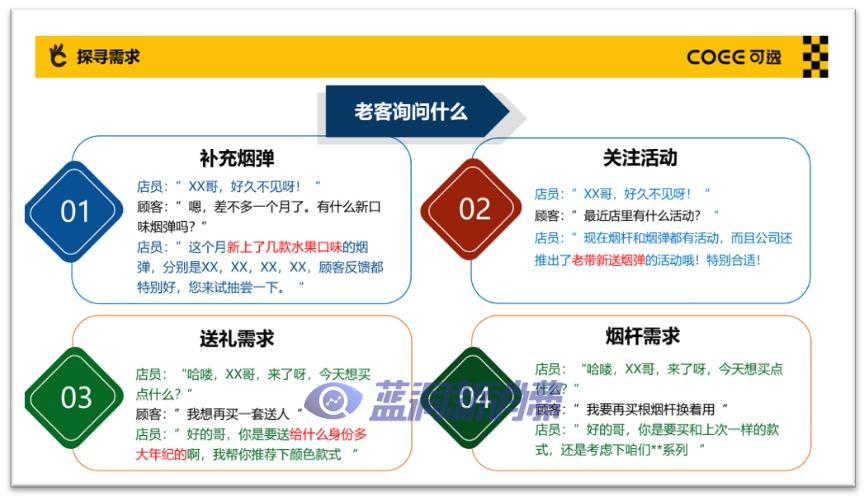 COEE可逸：电子烟进入3.0时代，精细化运营与服务成胜负关键