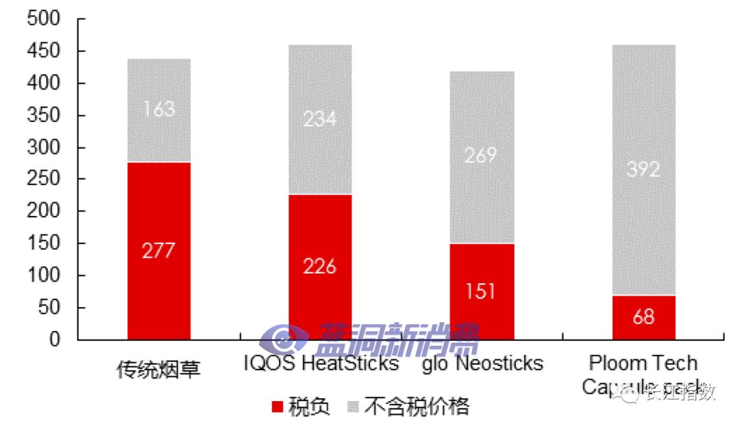 长江证券：热点追踪系列之新型烟草指数