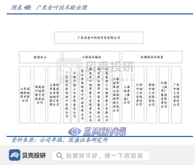 新型烟草行业：烟草百年变革，核心供应商蓄势待发