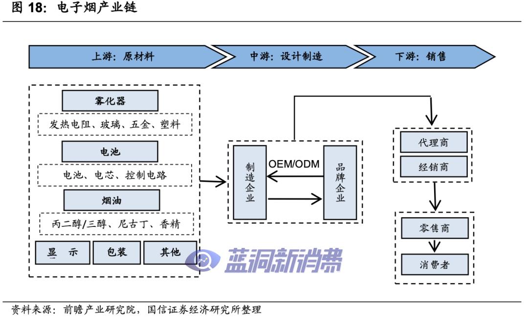 电子烟的暴利时代要结束了？