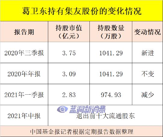 私募大佬葛卫东突然出手，“清仓”电子烟概念股集友股份