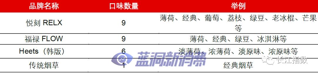 长江证券：热点追踪系列之新型烟草指数