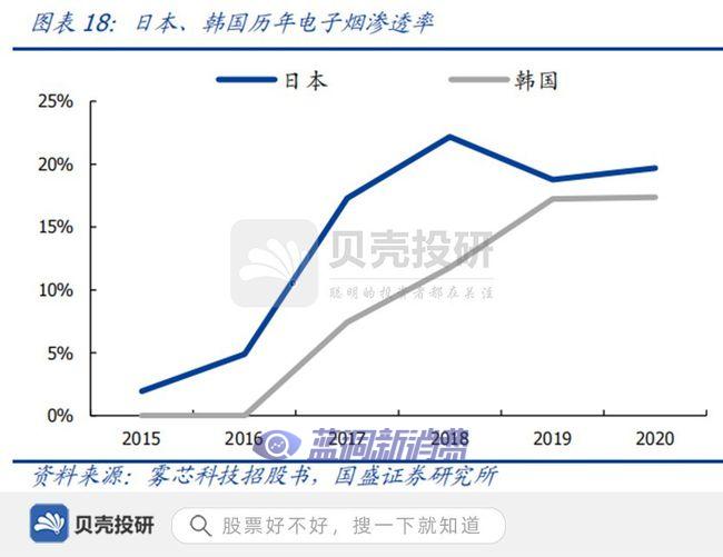 新型烟草行业：烟草百年变革，核心供应商蓄势待发