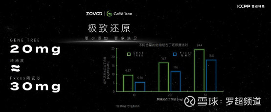 ZOVOO造雾主祭出纳米微晶陶瓷芯，将如何撼动电子雾化器行业格局？