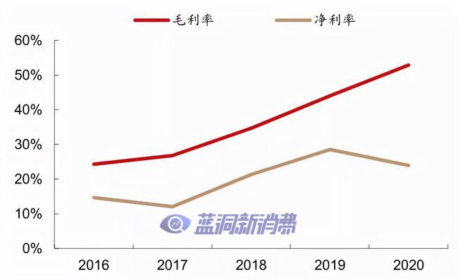 3000亿电子烟巨头，寻找新故事，思摩尔到底有多拼？