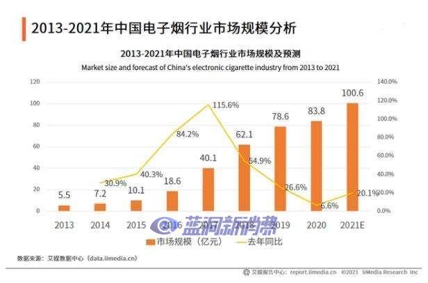 电子烟国家标准出台在即，市场“野蛮生长”将受到约束