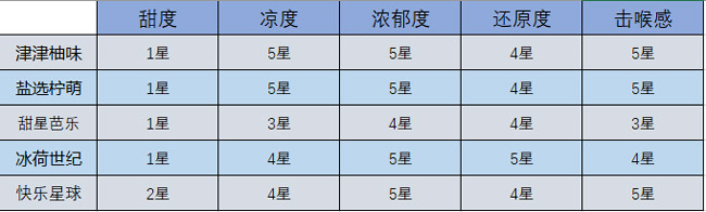 Asvape CAPSULE太空舱：可充电一次小烟 革新之路永不止步