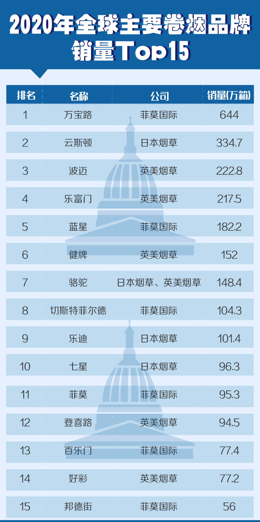 万宝路香烟将在英国停售，以引导消费者转向电子烟等设备