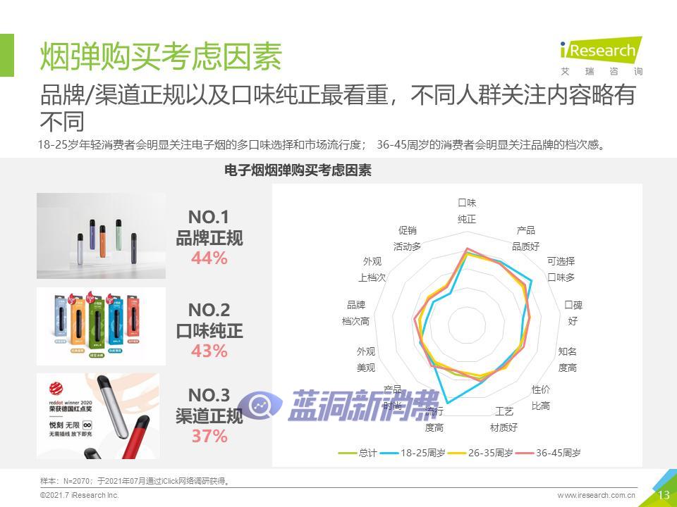 艾瑞咨询：2021年中国换弹式电子烟用户洞察报告