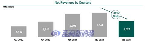 雾芯科技多面承压：股价暴跌超八成，选址违规与产品质量存忧