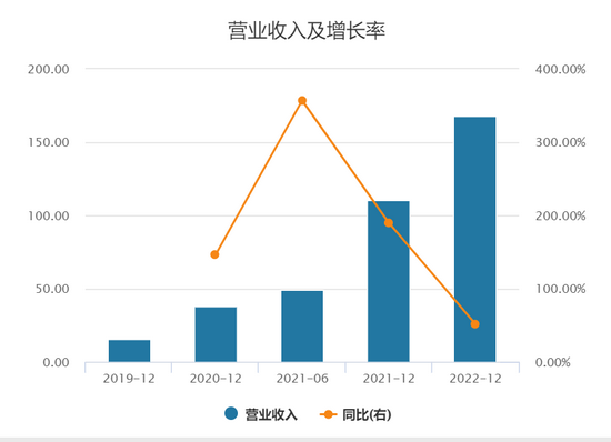 雾芯科技，名为龙头实为稚子