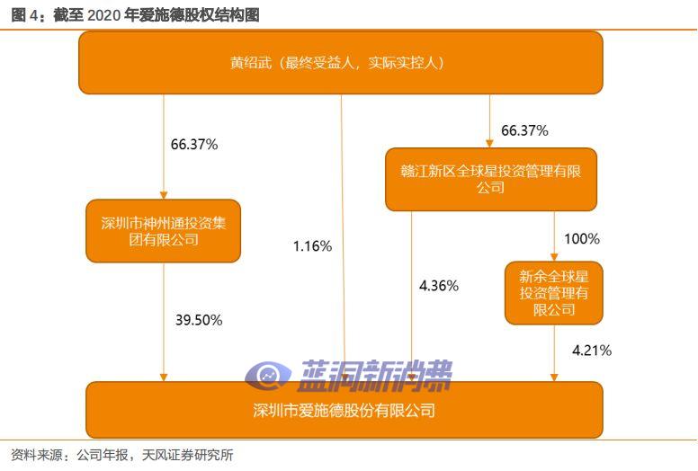 爱施德研报：解密全渠道销售服务商，电子烟打开新增长