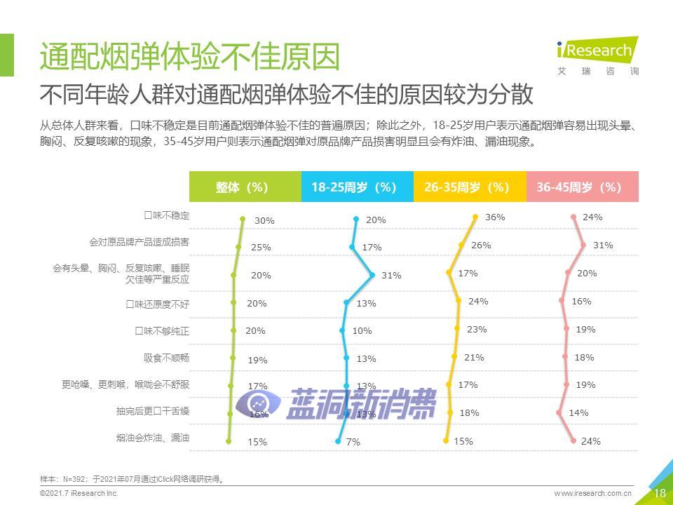 艾瑞咨询：2021年中国换弹式电子烟用户洞察报告