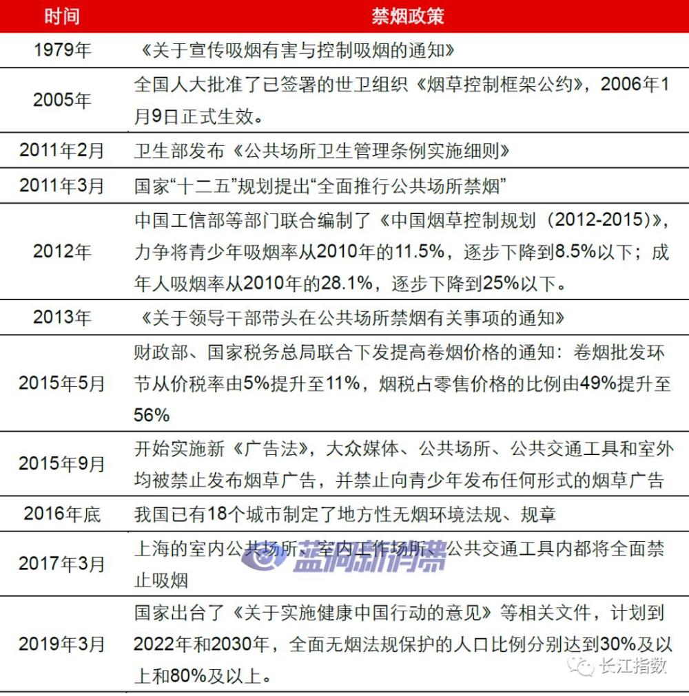 长江证券：热点追踪系列之新型烟草指数