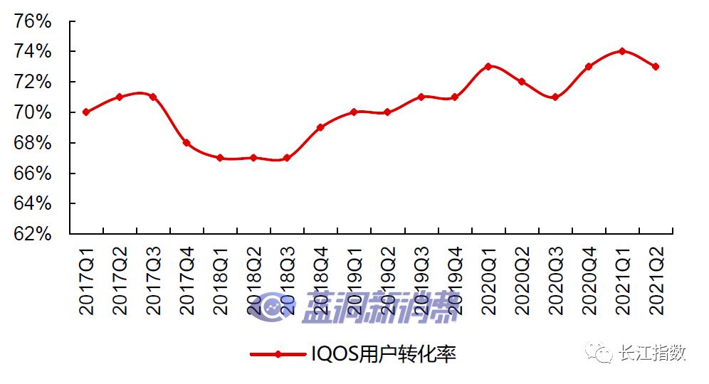 长江证券：热点追踪系列之新型烟草指数