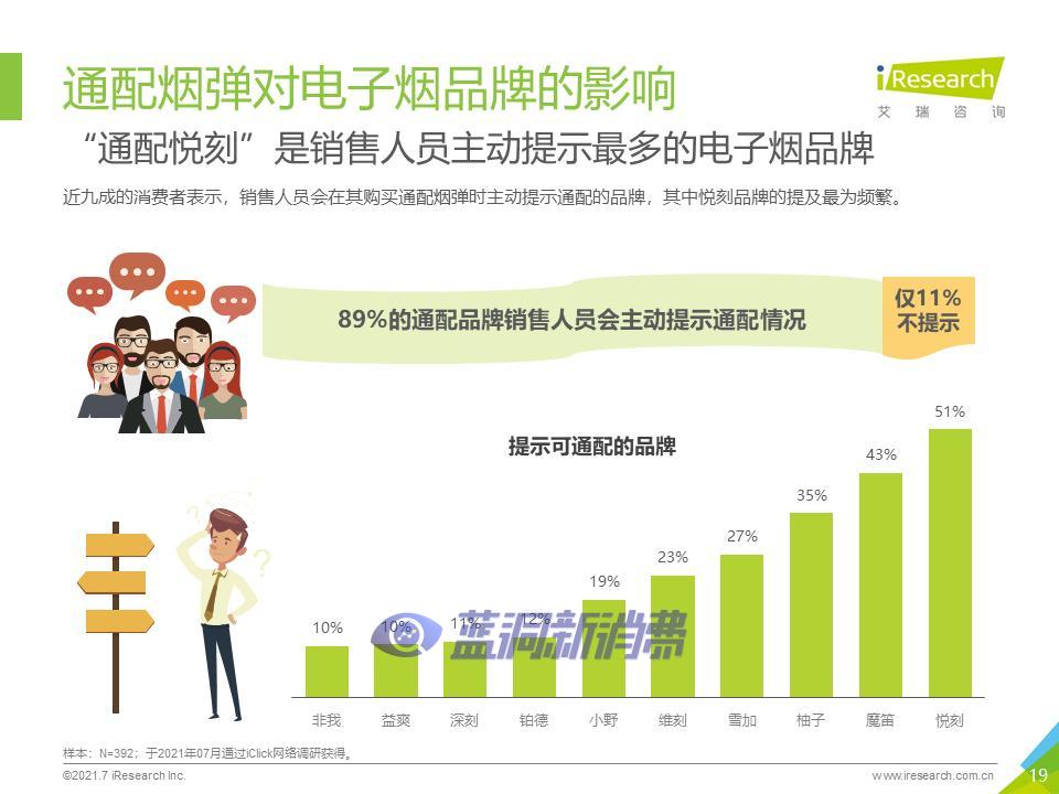 艾瑞咨询：2021年中国换弹式电子烟用户洞察报告