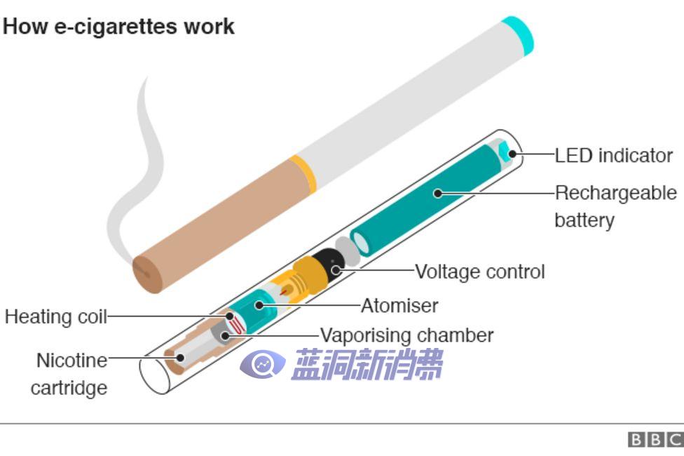 BBC：获得医学许可电子烟的检查必须比商业销售更严格