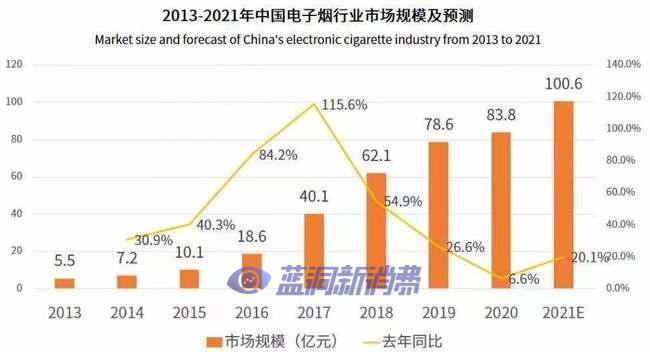 网易信号工厂：电子烟行业至暗时刻已至