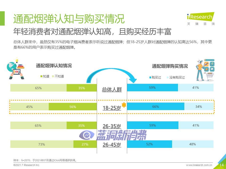 艾瑞咨询：2021年中国换弹式电子烟用户洞察报告