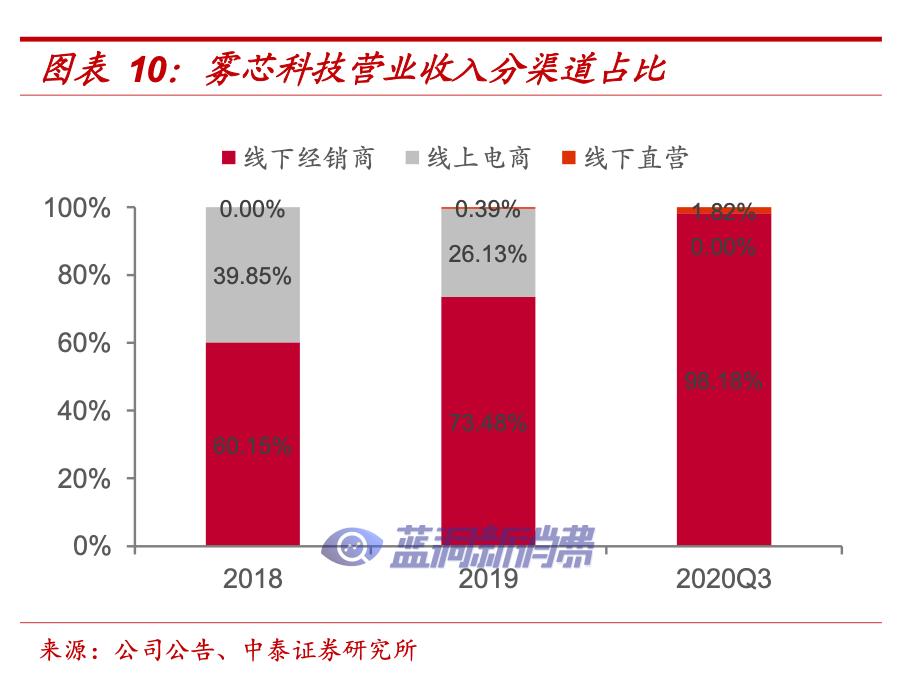 电子烟的暴利时代要结束了？