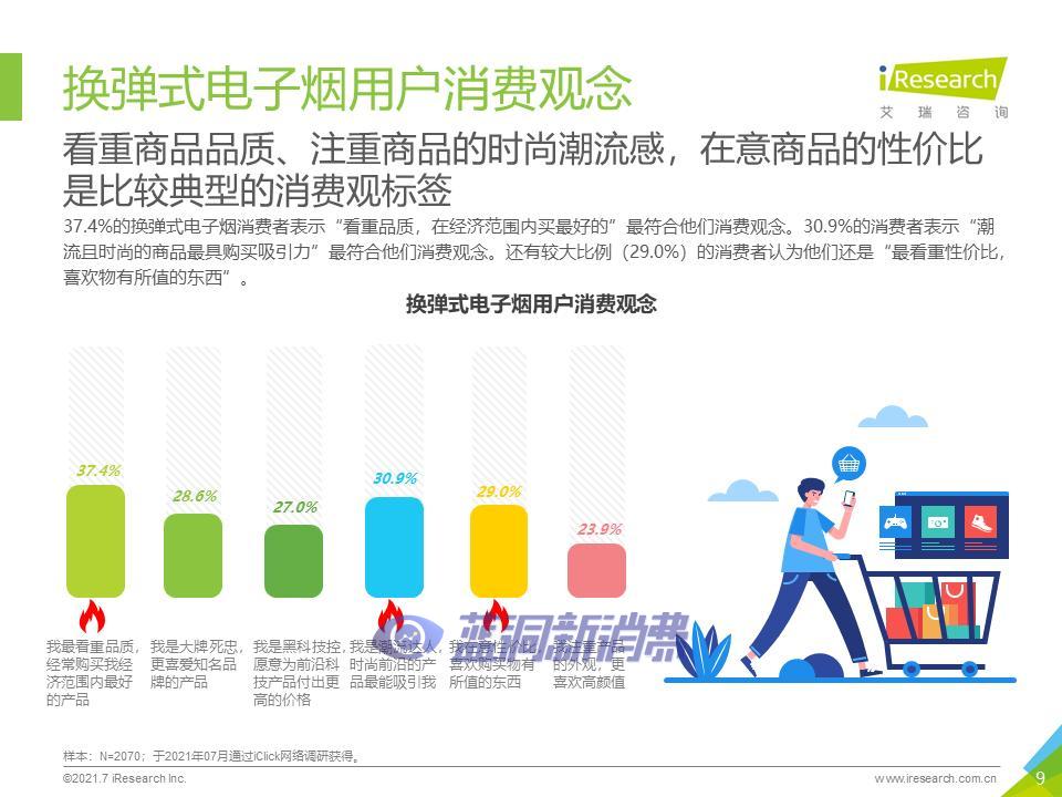 艾瑞咨询：2021年中国换弹式电子烟用户洞察报告