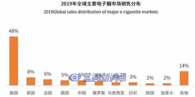 网易信号工厂：电子烟行业至暗时刻已至