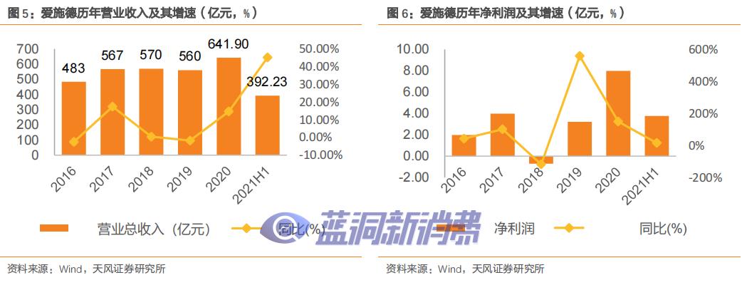 爱施德研报：解密全渠道销售服务商，电子烟打开新增长