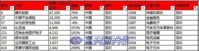 3000亿电子烟巨头，寻找新故事，思摩尔到底有多拼？