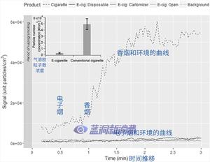 逐一点评世卫组织发布的最新电子烟看法：不宜以偏概全全盘否定