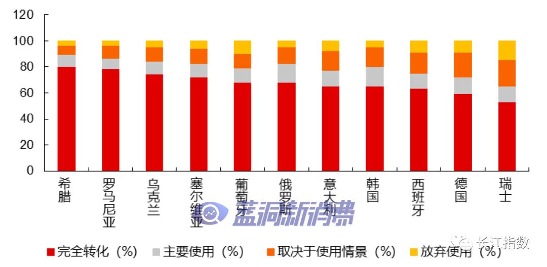 长江证券：热点追踪系列之新型烟草指数