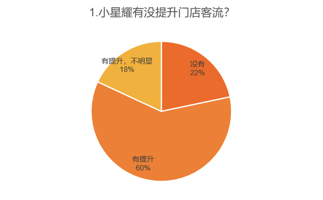 内卷有多严重？SP2S引流杆都上10W功率了