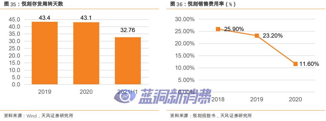 爱施德研报：解密全渠道销售服务商，电子烟打开新增长