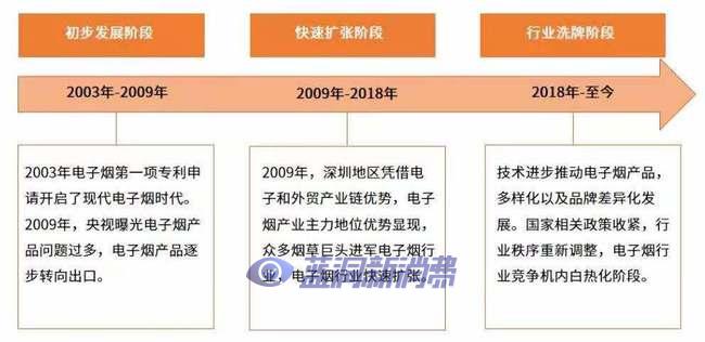 网易信号工厂：电子烟行业至暗时刻已至