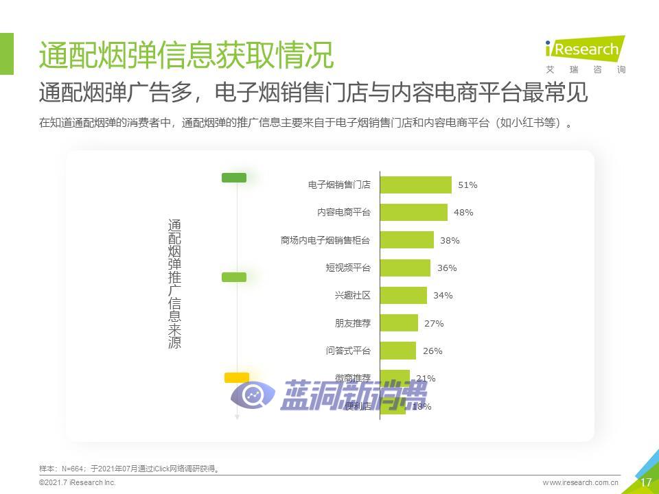 艾瑞咨询：2021年中国换弹式电子烟用户洞察报告