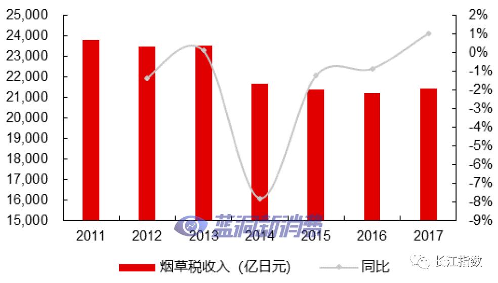 长江证券：热点追踪系列之新型烟草指数