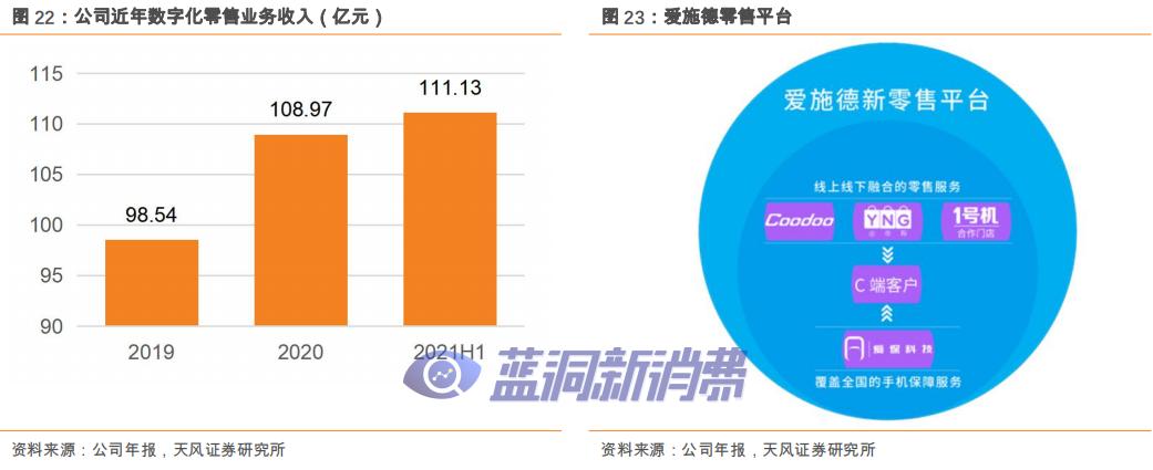 爱施德研报：解密全渠道销售服务商，电子烟打开新增长