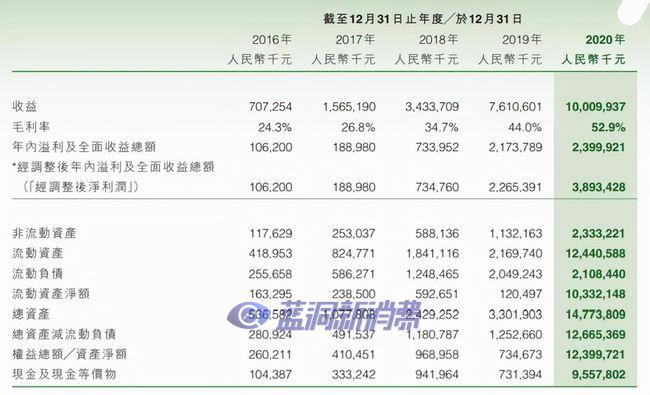 3000亿电子烟巨头，寻找新故事，思摩尔到底有多拼？