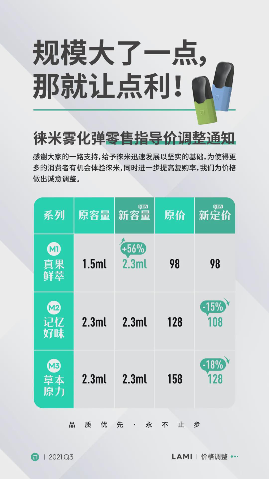 电子烟行业内卷来了？徕米LAMI宣布降价的背后到底打的什么算盘？