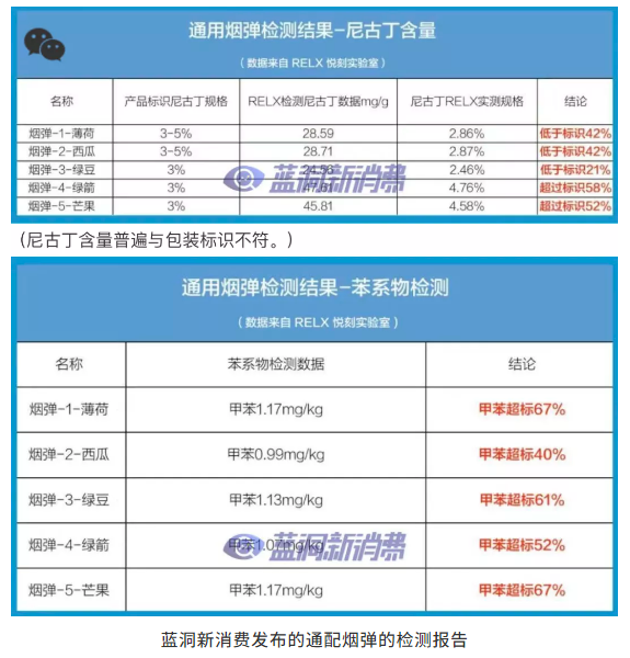 电子烟通配烟弹是假货吗？既是假又是真？